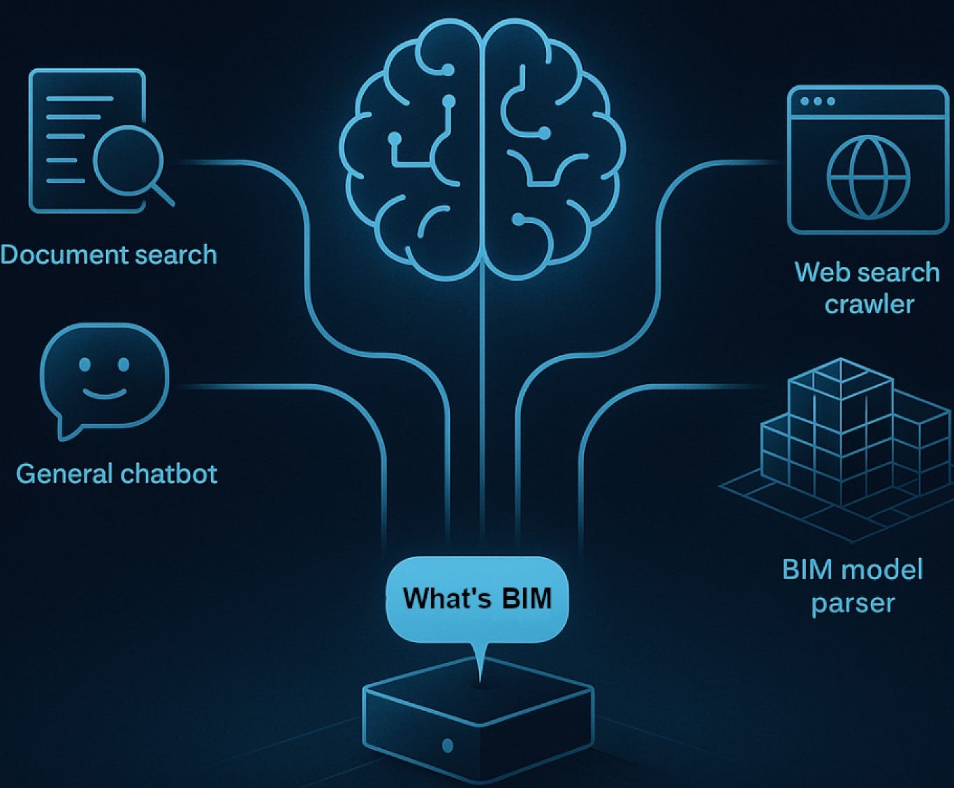 Intelligent Document Routing & Filing System