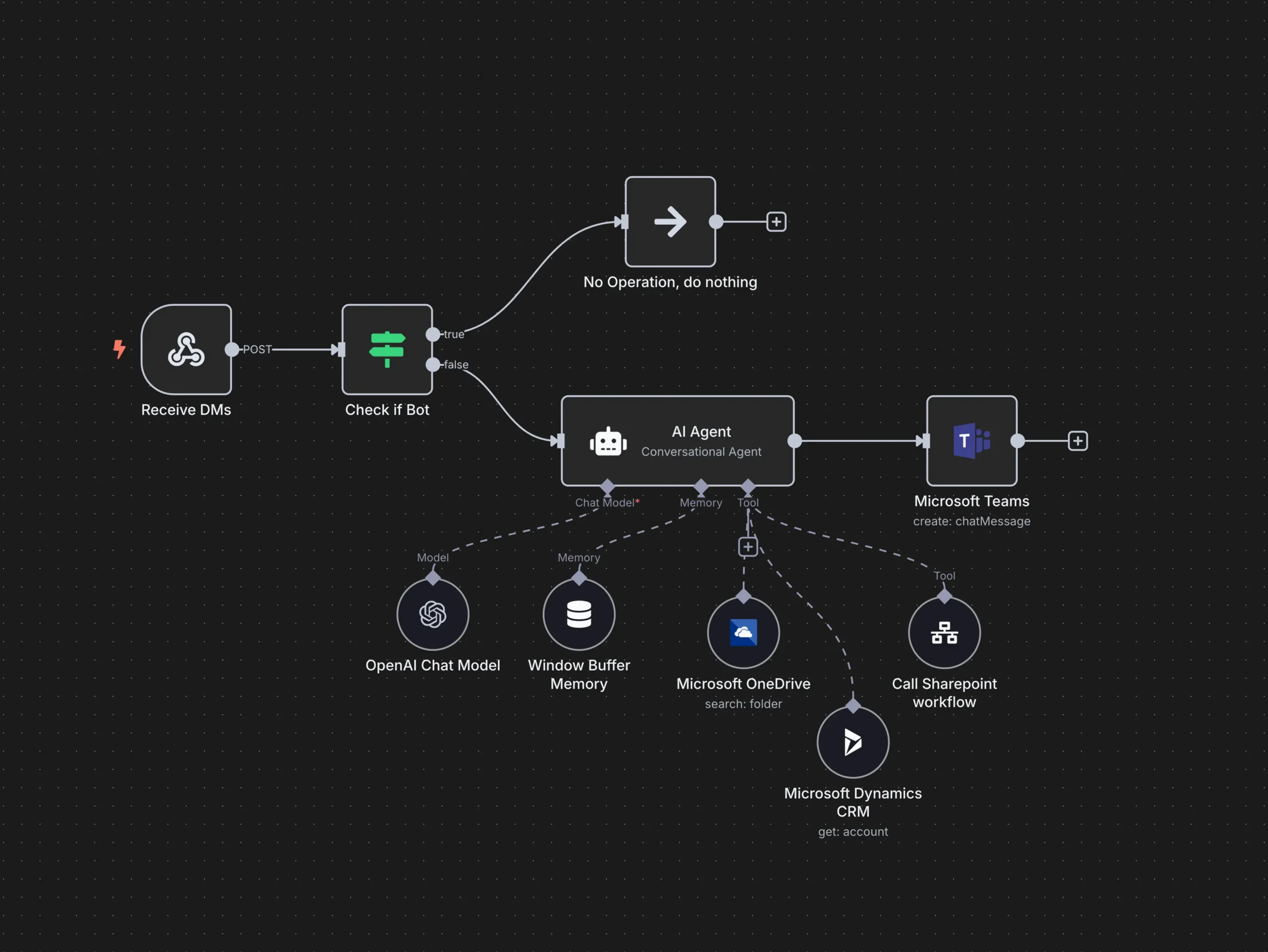 Custom API Response Validator Tool